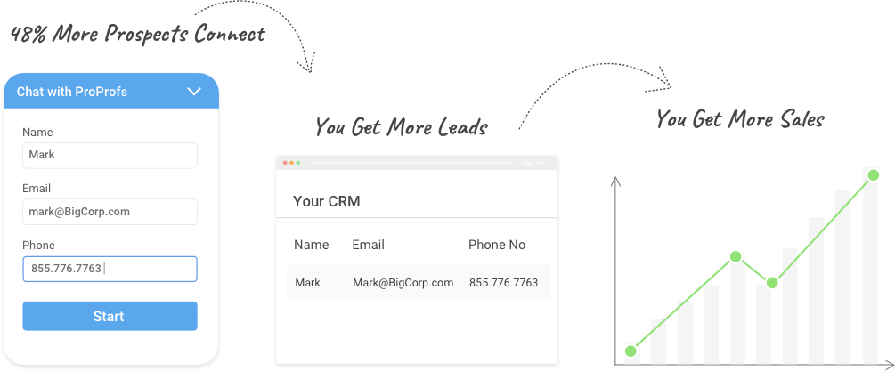 How to 10x Your Revenue using Sales Chat Software